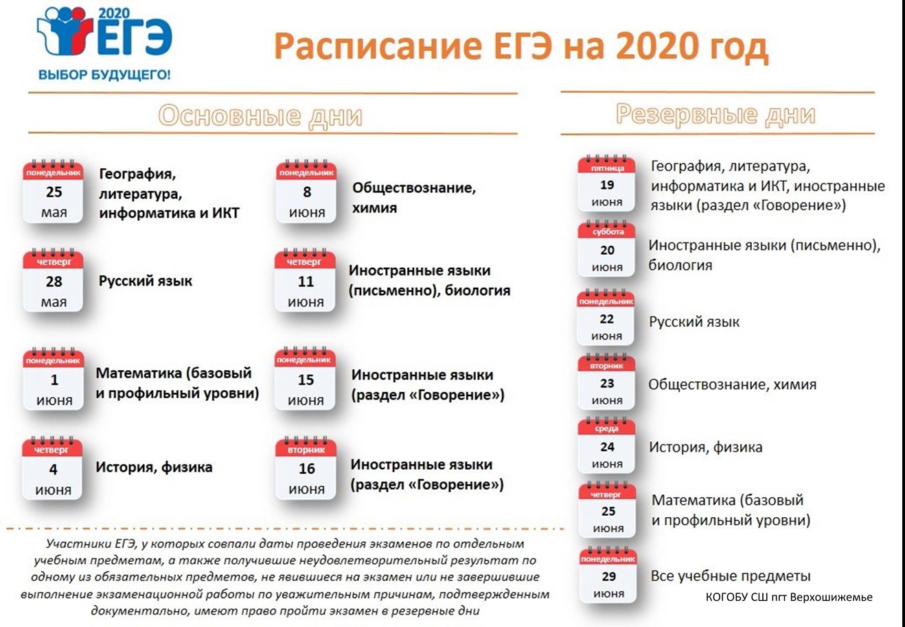 Новые даты экзаменов егэ 2024. ЕГЭ 2020 даты проведения. Сроки проведения единого государственного экзамена в 2020 году. ЕГЭ 2020 расписание экзаменов. Резервные даты ЕГЭ 2020.