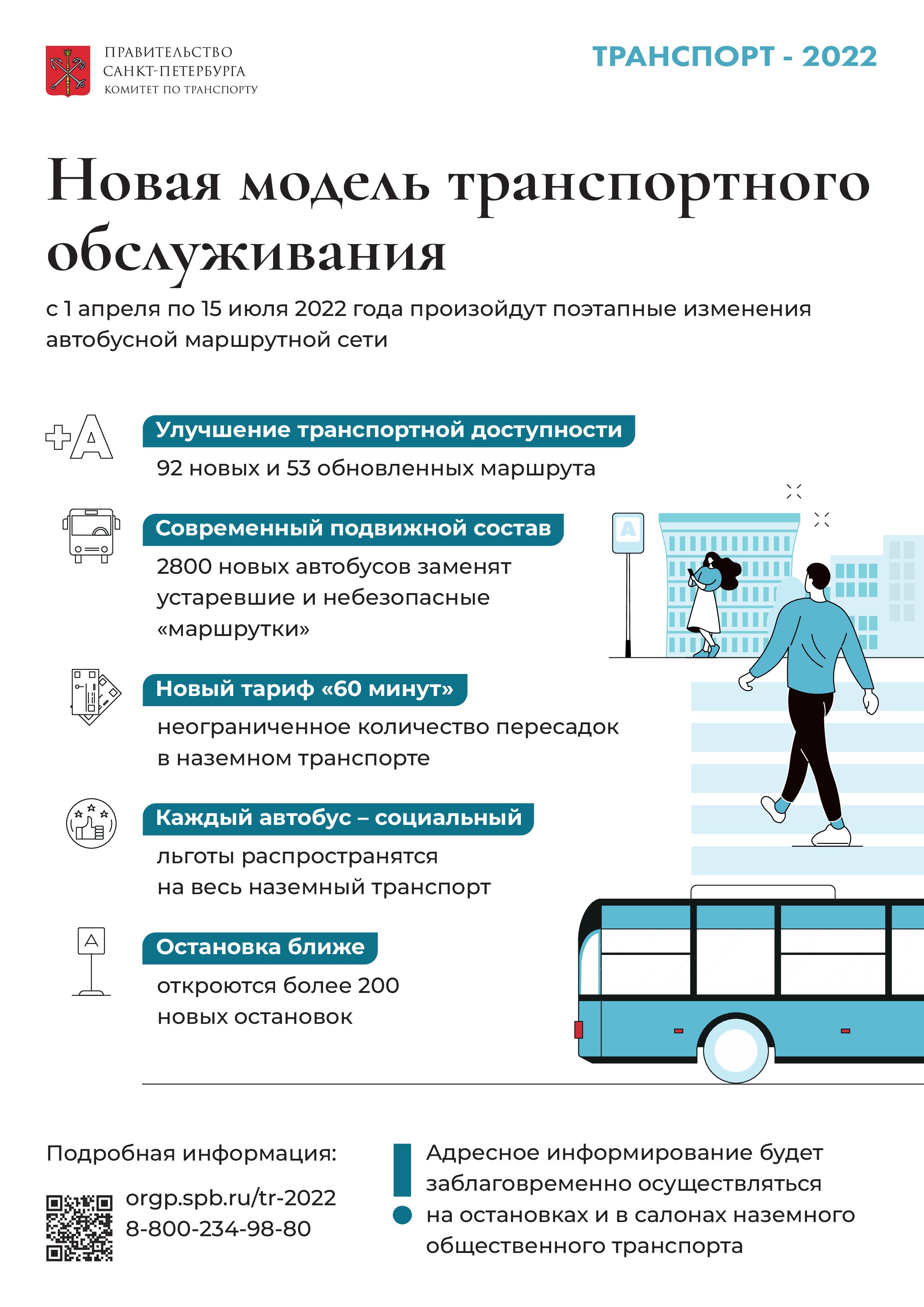 Изменение транспорта спб. Новая модель транспортного обслуживания – 2022. Транспорт СПБ 2022. Реформа общественного транспорта. Новая модель транспортного обслуживания Санкт-Петербург.